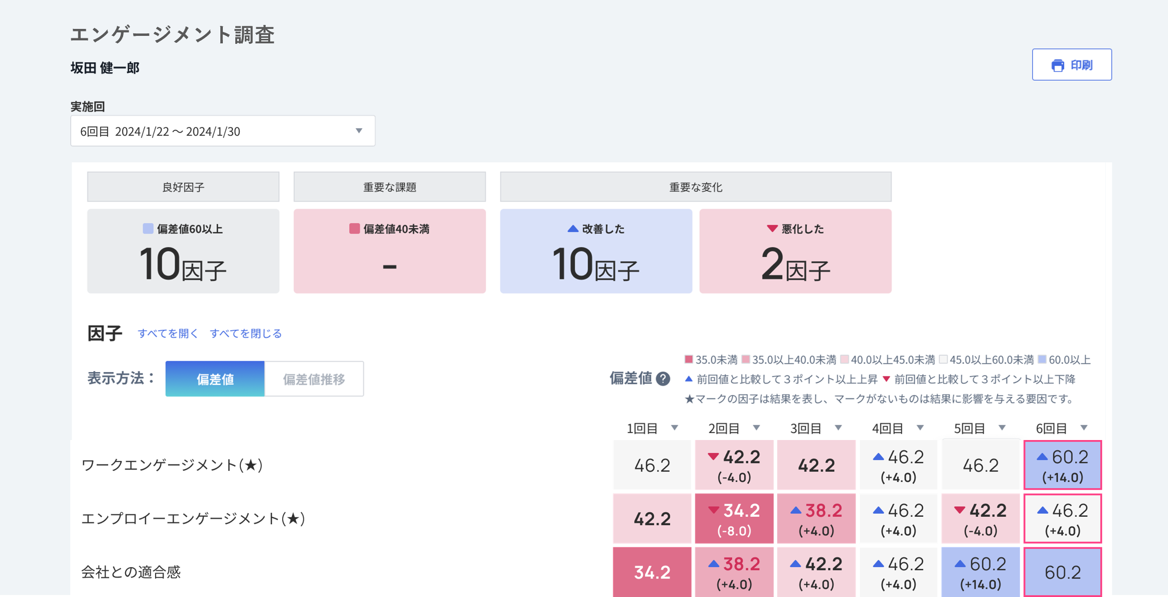 レポートの見方2.png