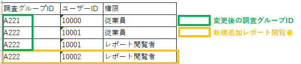 調査グループメンバー・グループ別レポート閲覧者の更新_CSV例2.png