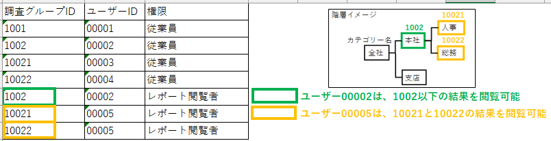 調査グループメンバー・グループ別レポート閲覧者の登録_CSV例2.png