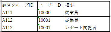 調査グループメンバー・グループ別レポート閲覧者の更新_CSV例1.png