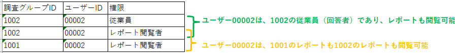 調査グループメンバー・グループ別レポート閲覧者の登録_CSV例1.png