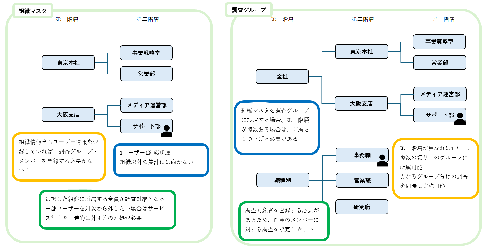 調査対象の選び方１.png