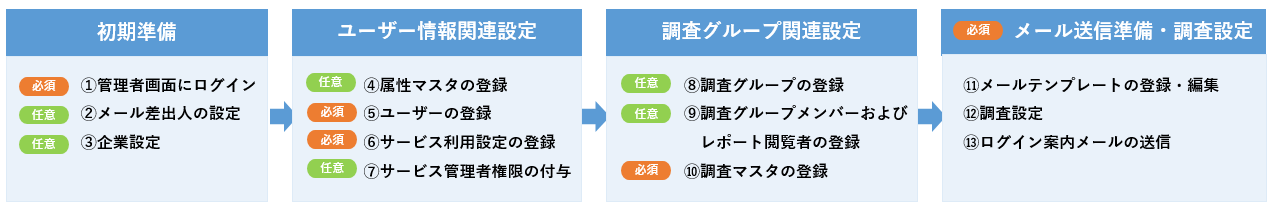 ★調査1回目流れ.png