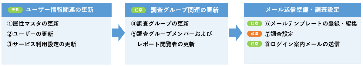 ★調査2回目流れ.png
